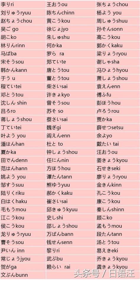 日本風格名字|日文名字的秘訣大公開：從漢字到發音，一次搞定！